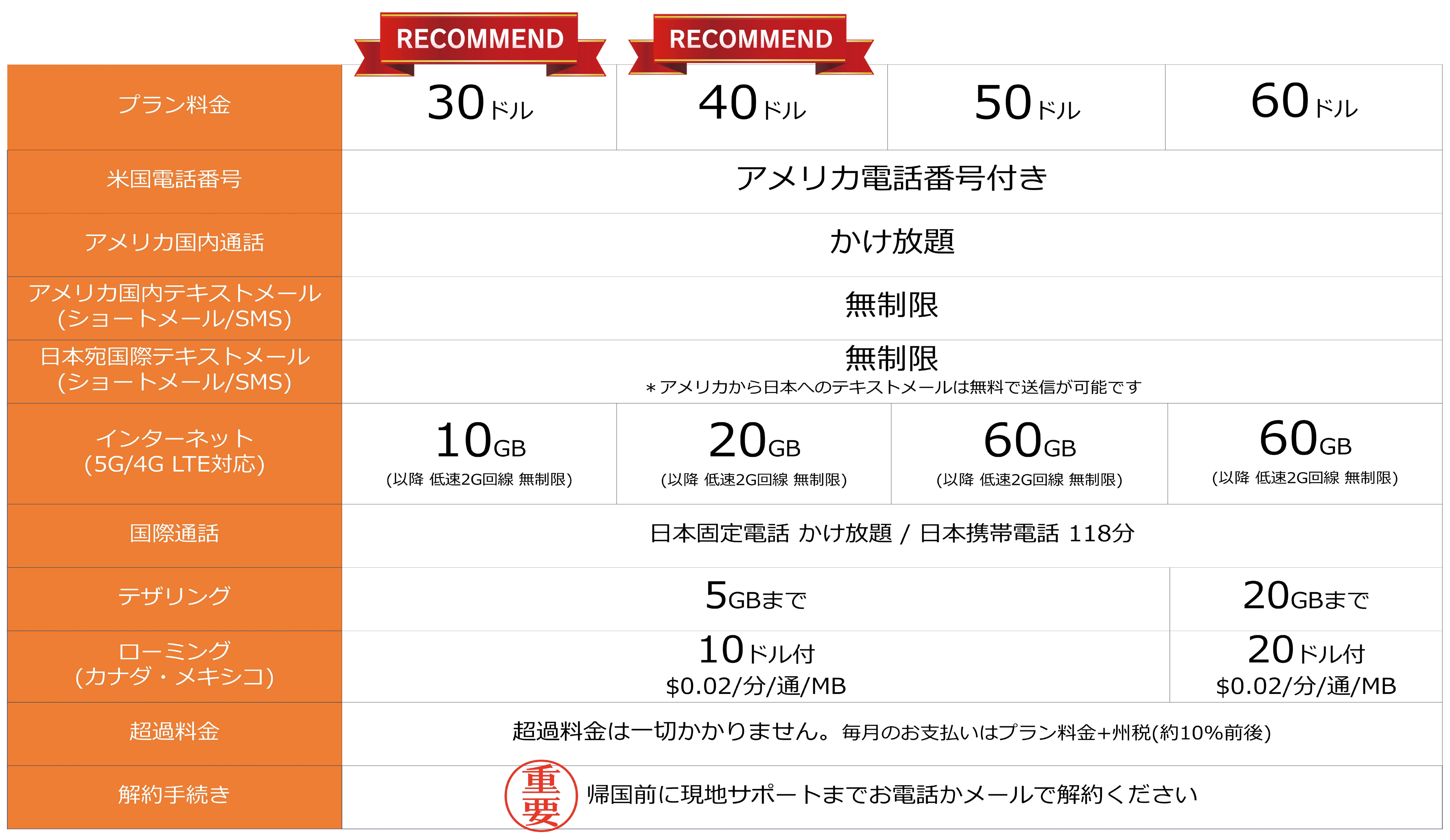 料金プラン | 現地価格で無制限の米国SIMカード・携帯電話 h2o 