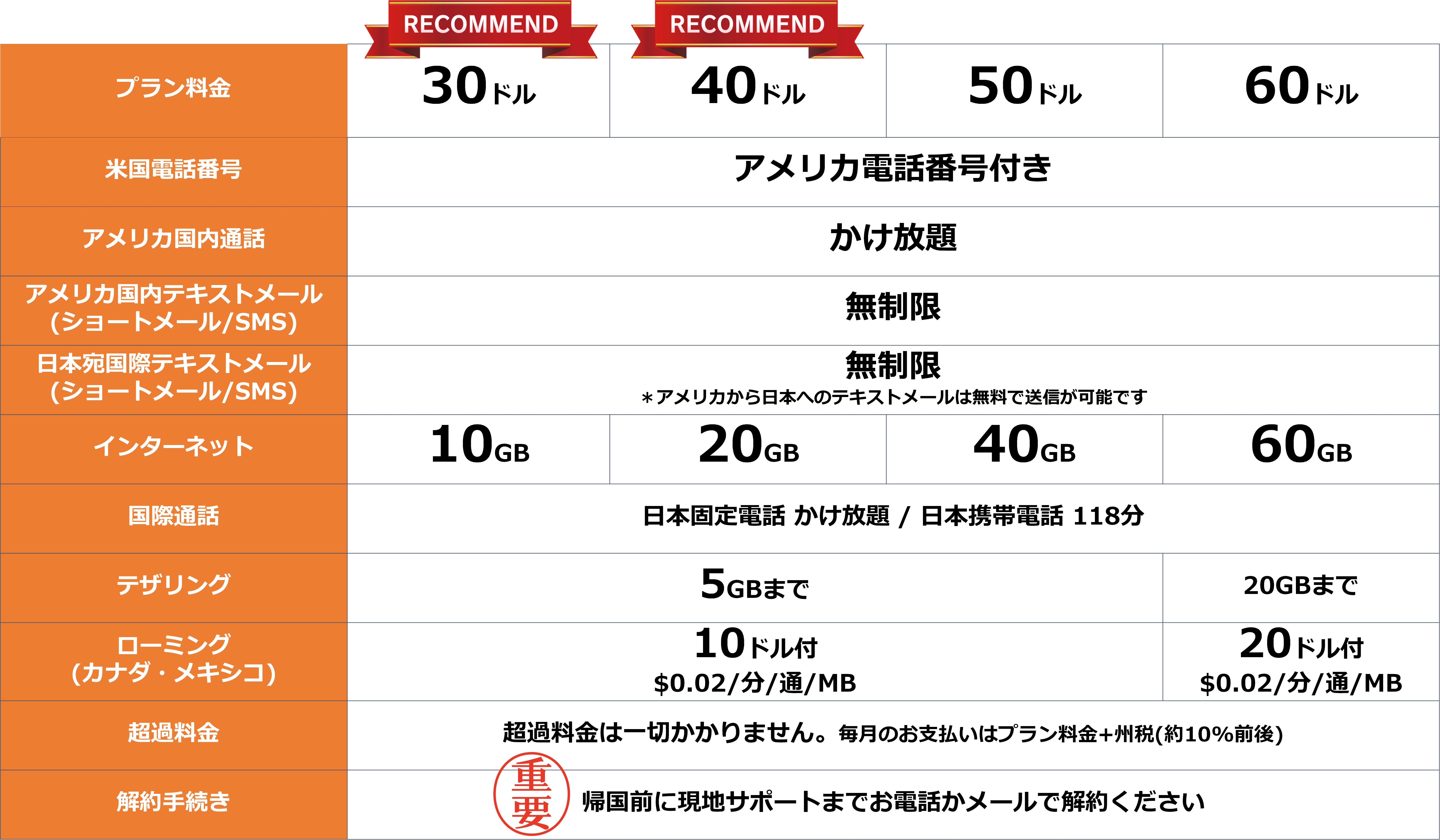 料金プラン | 現地価格で無制限の米国SIMカード・携帯電話 h2o